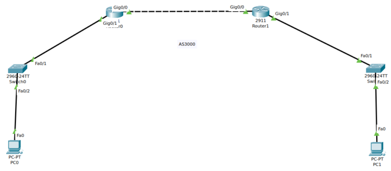 Routing EIGRP: Penjelasan, Fitur, Konfigurasi, dan Verifikasi.