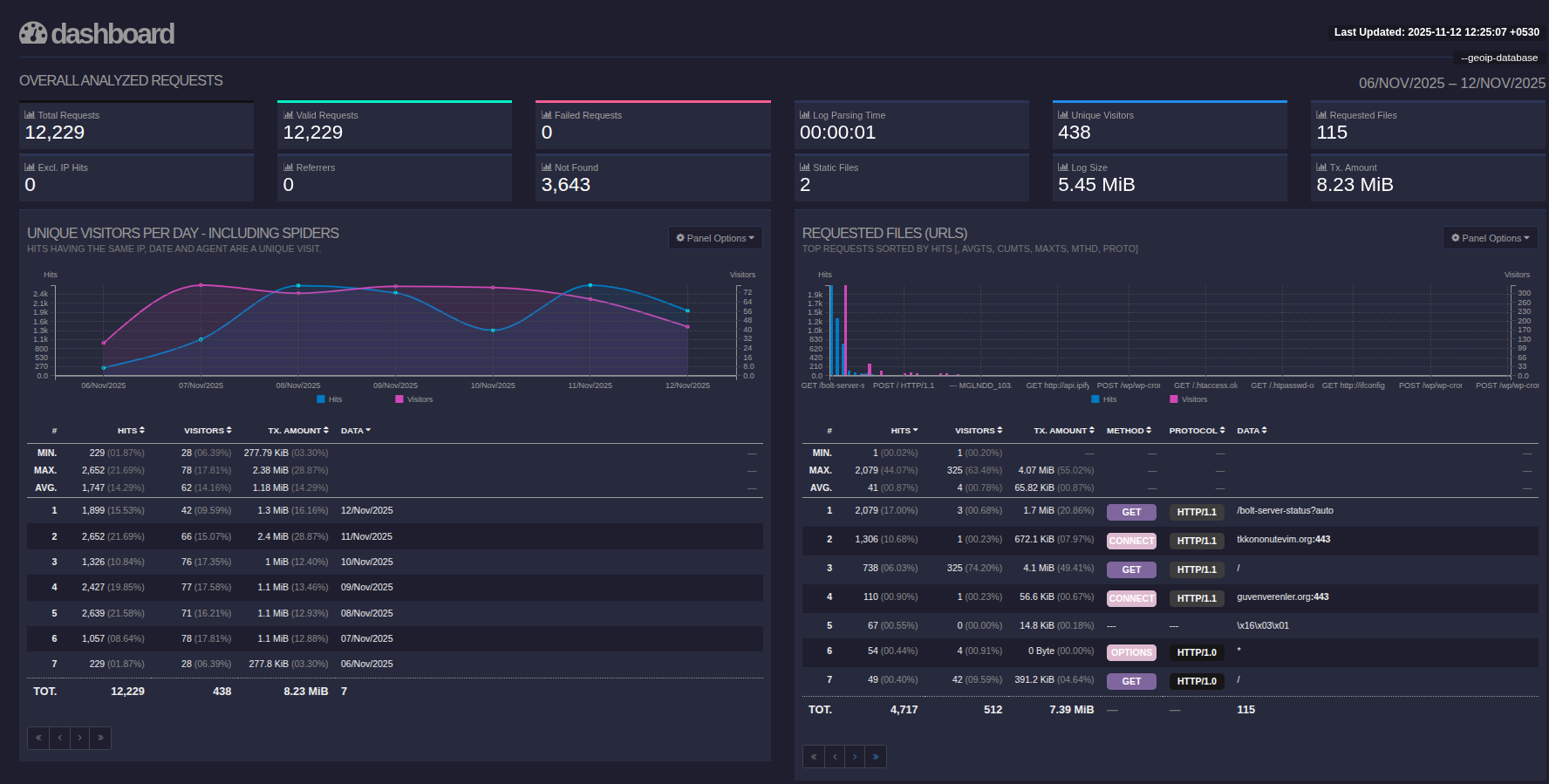Mengenal dan Instalasi Control Panel Hosting AdminBolt